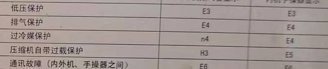 罗湖空调电话在哪里找